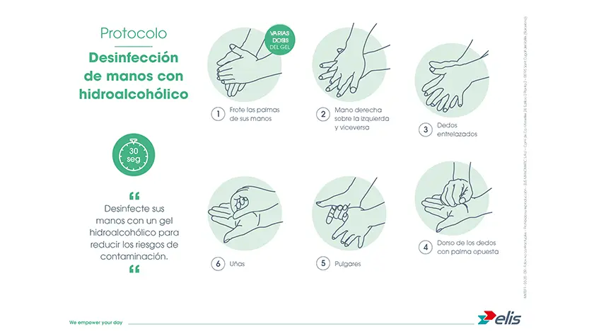 protocolo desinfeccion de las manos Elis