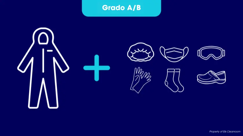 grado a/b de salas blancas