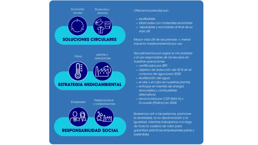 enfoque de RSC