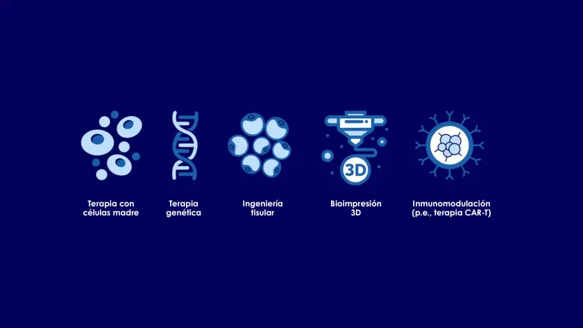 diferentes tipos de tratamiento