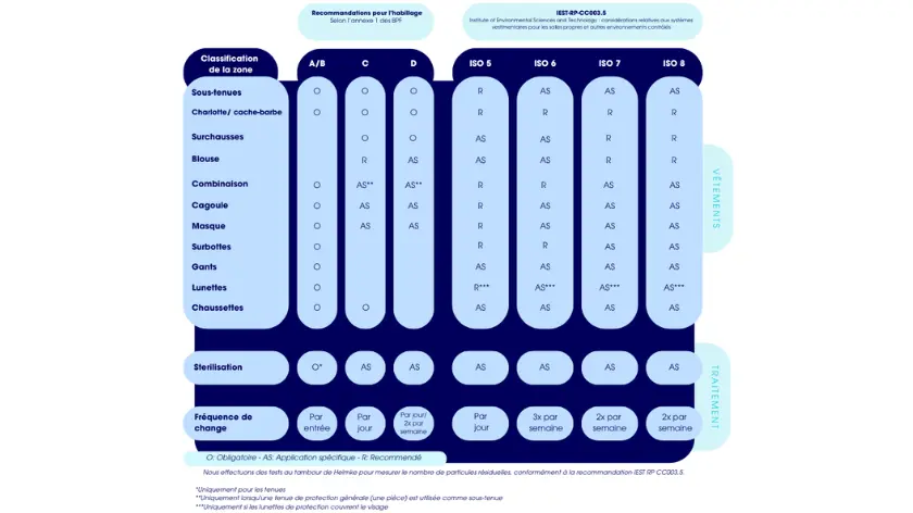 clasificación por zonas